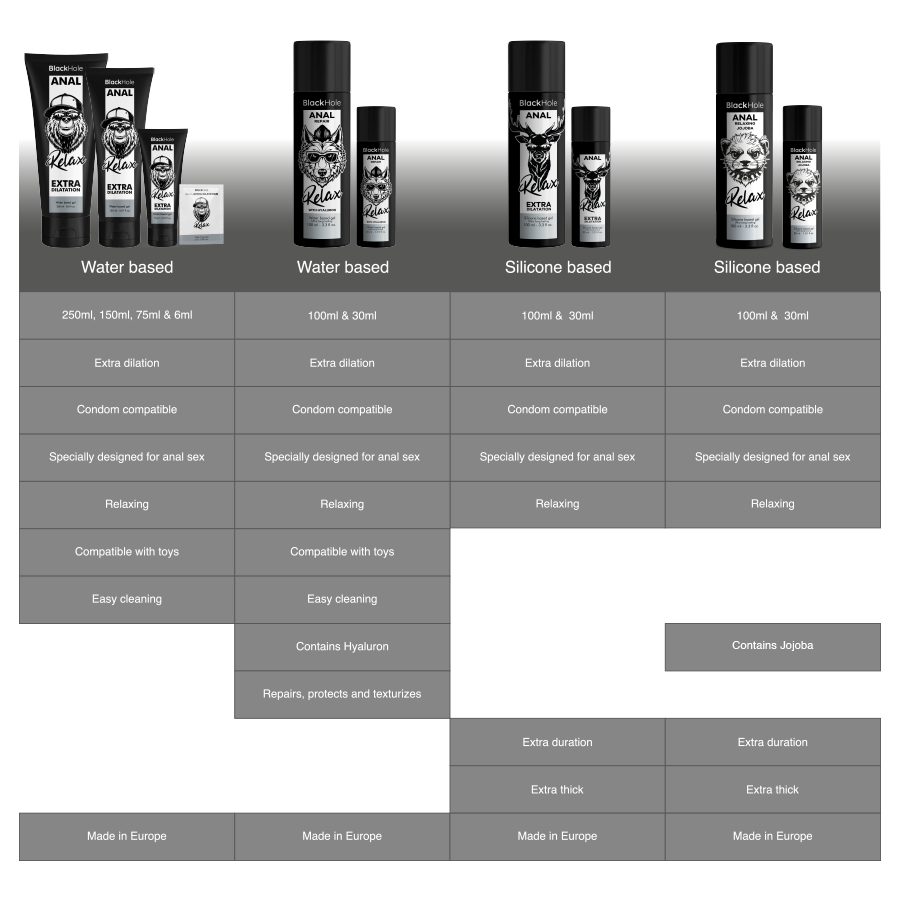 Black Hole – Relaxant anal jojoba relax base silicone 100 ml – vue produit 7